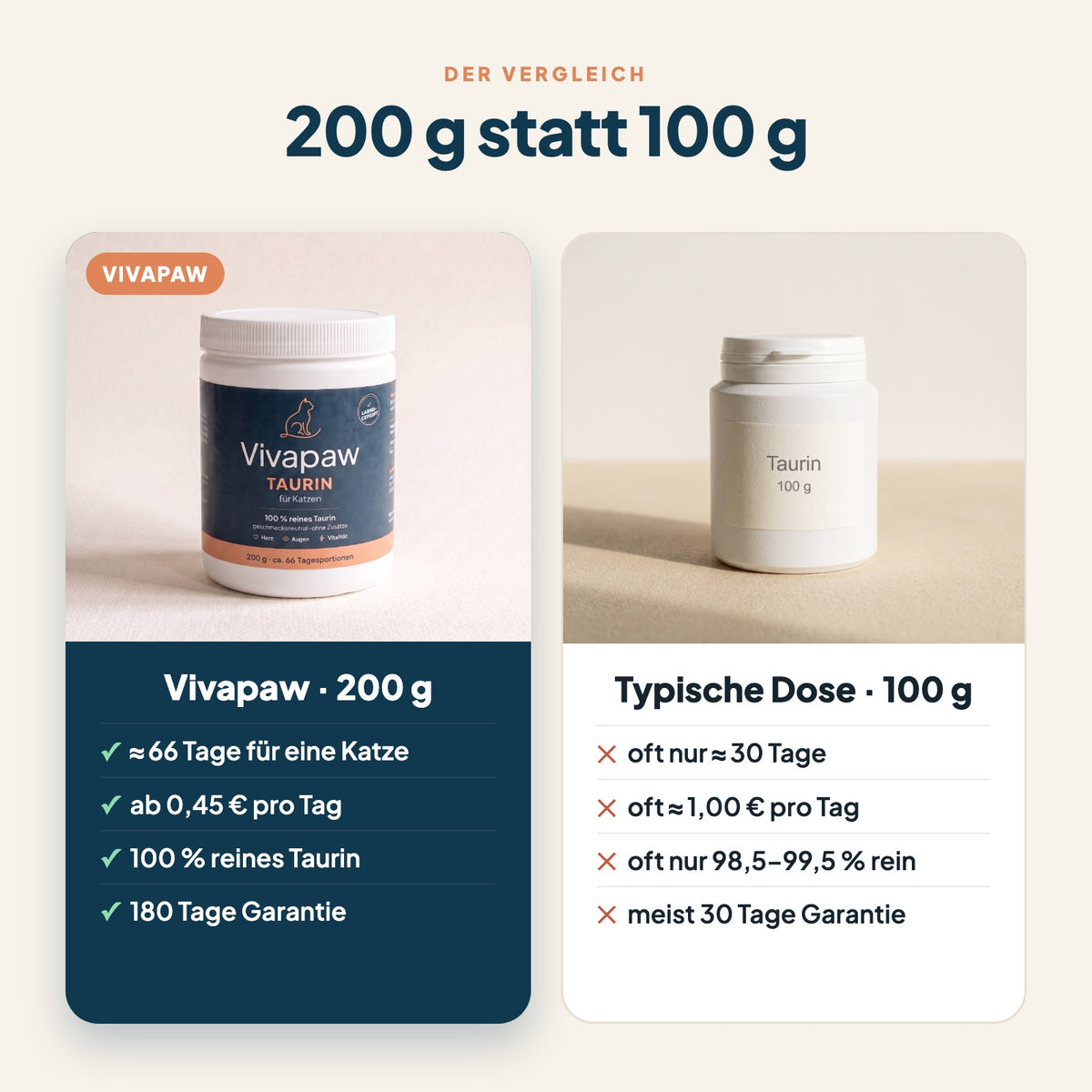 Vergleich Vivapaw 200 g mit typischer 100-g-Taurindose